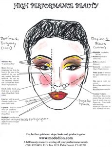 Stage Makeup Color Face Chart