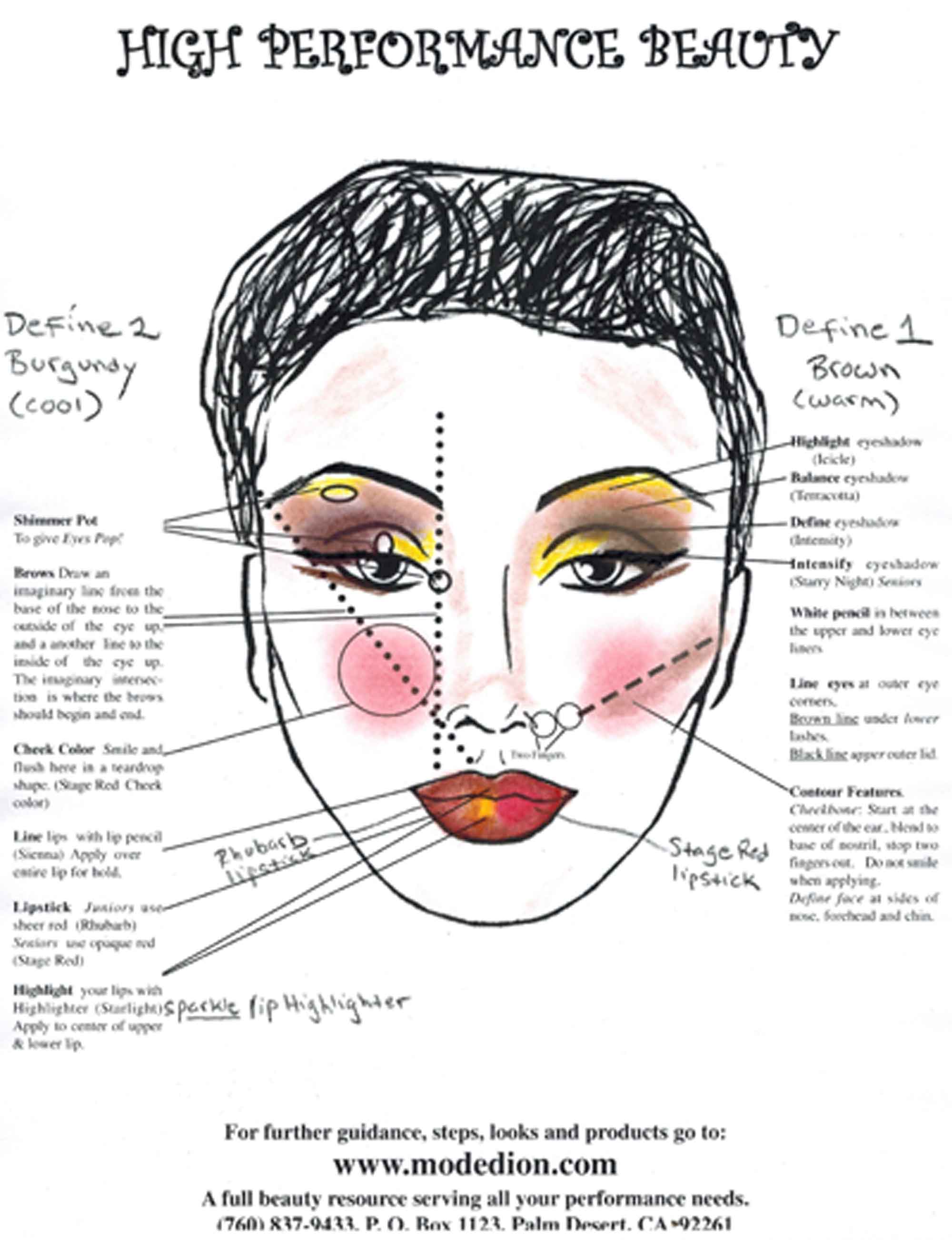 Stage Makeup Face Chart 